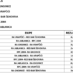 gRUPAbrEZ
